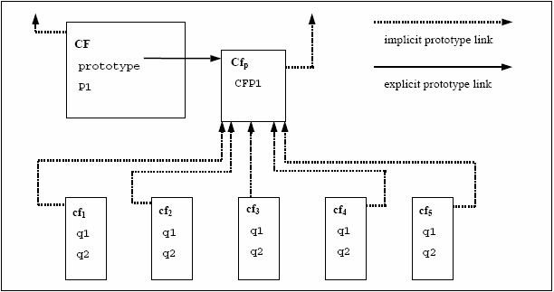 implicit prototype link explicit prototype link 15 -4